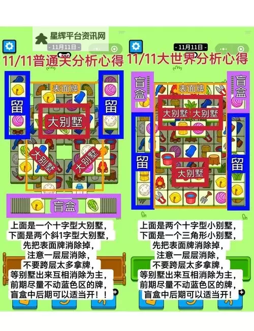《羊了个羊》3月15日通关教程图1