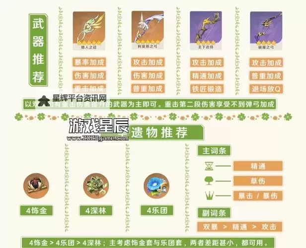 《原神》提纳里详细配队教程图1