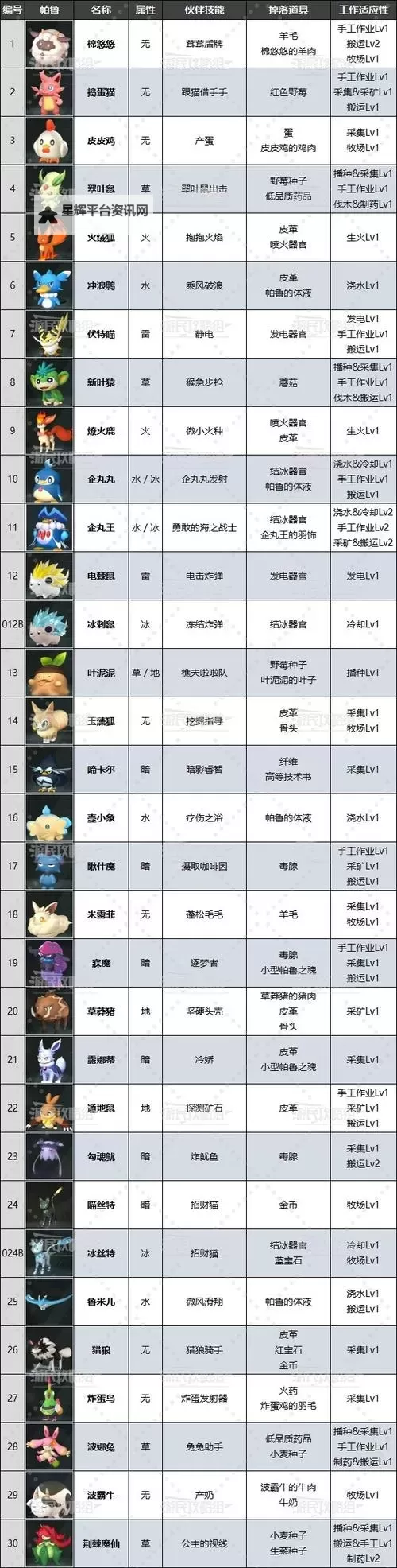 《幻兽帕鲁》图鉴APP在哪下载图1