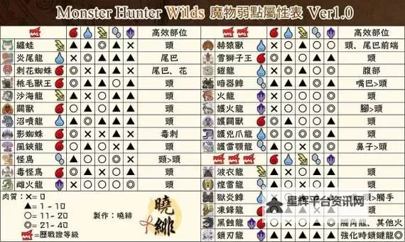 《怪物猎人X》新增技能与效果一览 新增技能有哪些图1