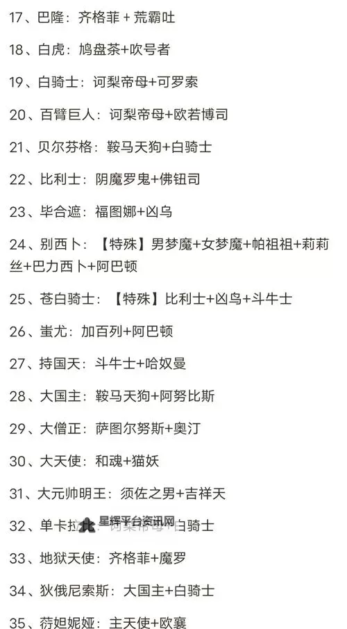 《女神异闻录3Reload（P3RE）》人格面具合成表一览 人格面具怎么合成图1