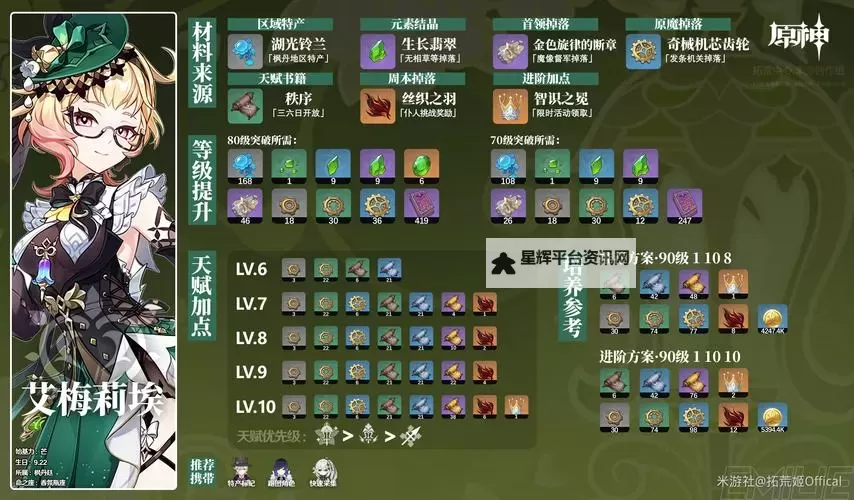 《原神》艾梅莉埃圣遗物推荐 艾梅莉埃用什么圣遗物图2