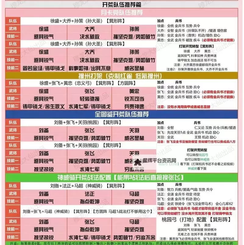 《三国谋定天下》公测抽卡指南 开荒阵容推荐图1