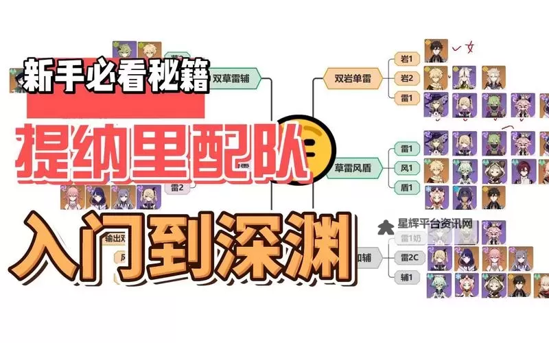 《原神》提纳里详细配队教程图2
