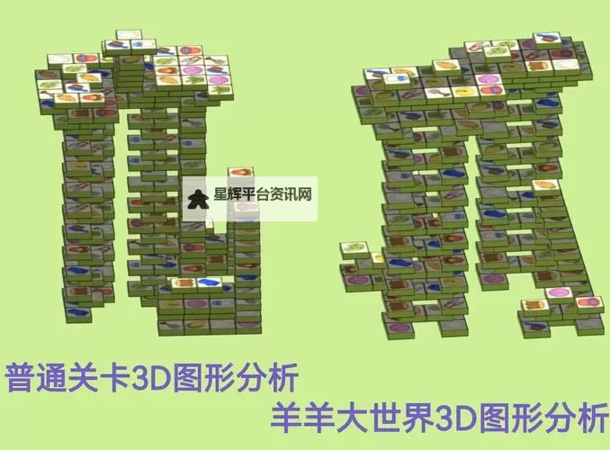 《羊了个羊》4月25日羊羊大世界通关教程图1