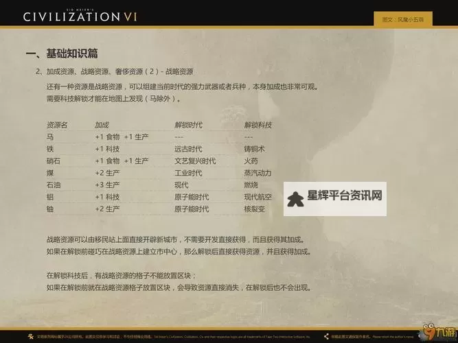《文明6》罗马种田流过神玩法攻略 种田流怎么过神图1
