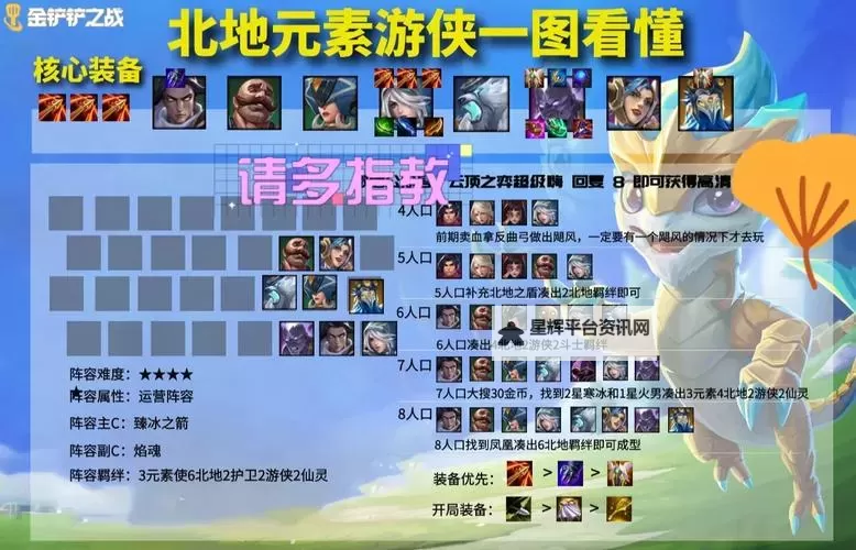 《云顶之弈》11.11版本赌游侠玩法思路图1