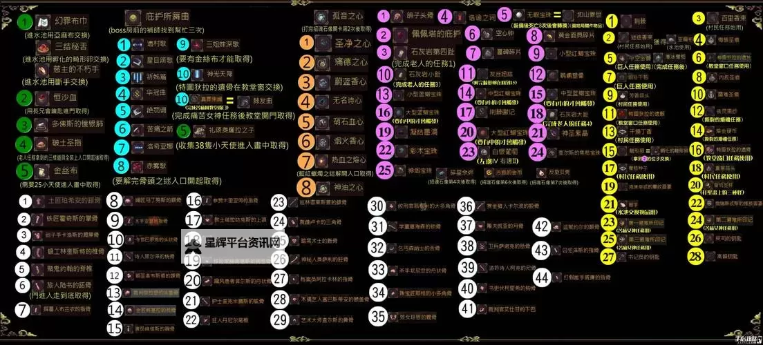 《飓风三国》地图玩法攻略:大世界地图玩法详解!图2