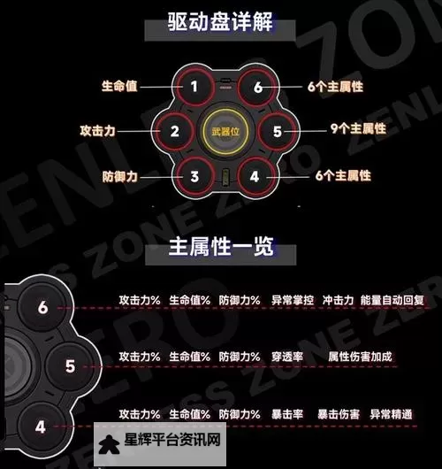 《绝区零》1.0全角色驱动盘介绍与推荐图1