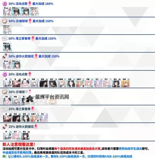 《蔚蓝档案》国服完美开局达成攻略图1