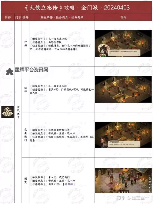 《大侠立志传》EA版强力队友招募攻略图1
