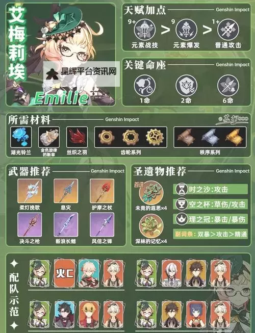 《原神》艾梅莉埃圣遗物推荐 艾梅莉埃用什么圣遗物图1