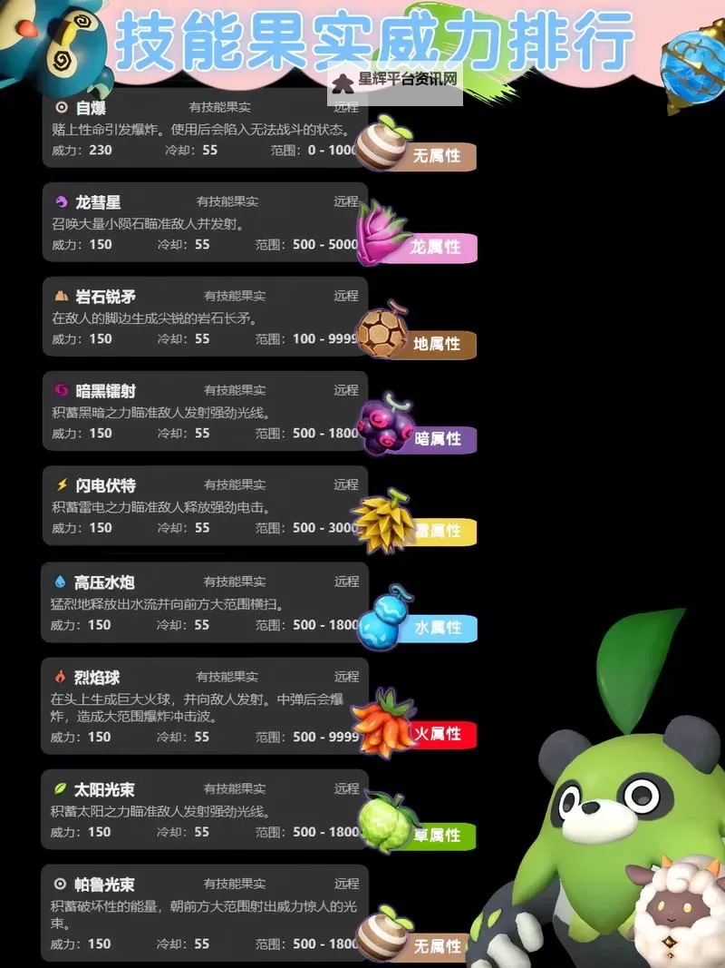 《幻兽帕鲁》新手详细入门教程 幻兽帕鲁怎么玩图1