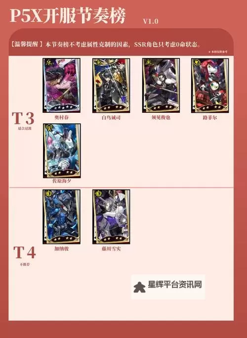 《女神异闻录夜幕魅影》角色节奏榜 《女神异闻录夜幕魅影》新手角色推荐图1