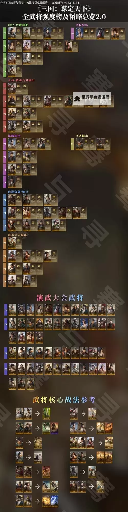 《三国谋定天下》公测抽卡指南 开荒阵容推荐图2