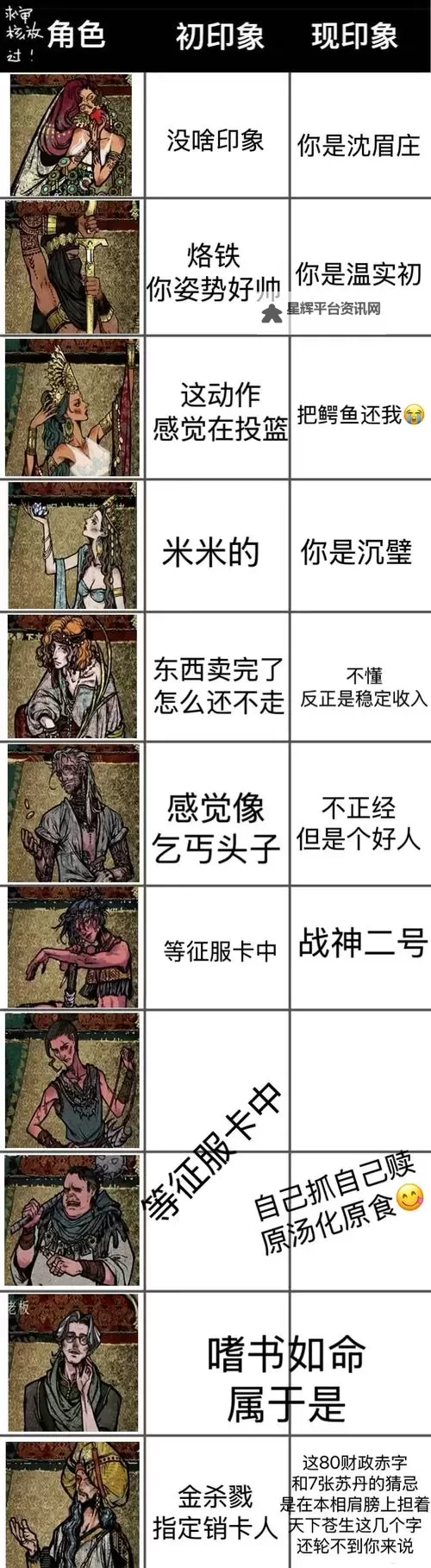《苏丹的游戏》哈比卜食物一览 哈比卜有哪些食物图1