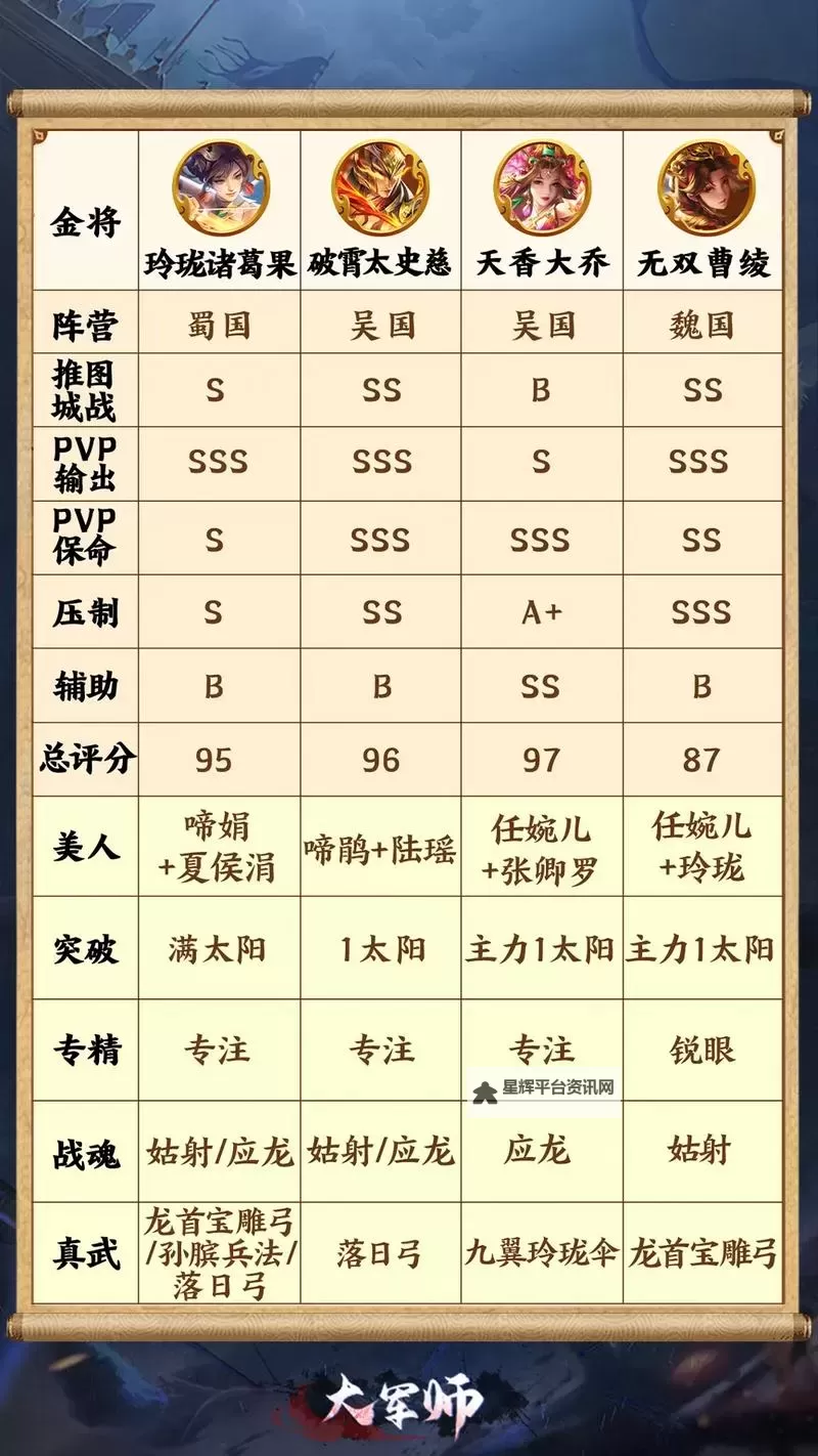 《村长打天下》弓兵目标调整方法 弓兵攻击目标怎么调整图1