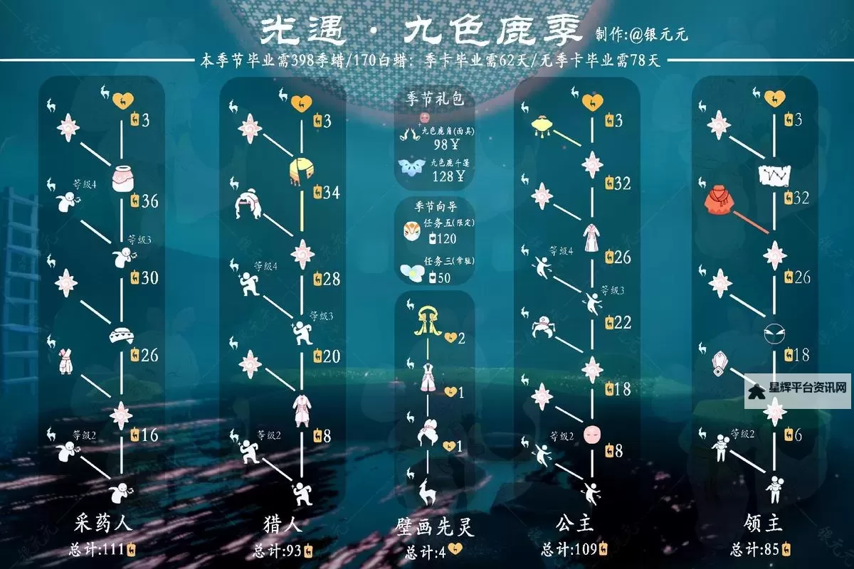 《光遇》九色鹿新季节兑换图一览图1