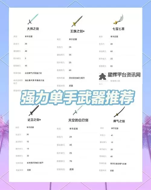 《塞尔达传说王国之泪》武器耐久数据一览图1