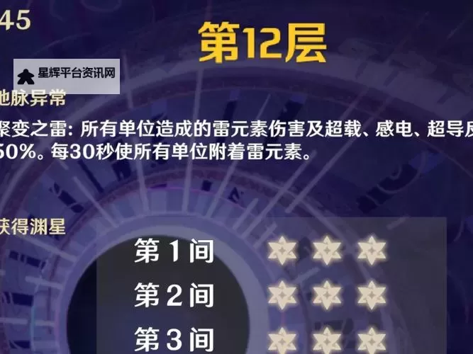 《原神》4.6深境螺旋12层攻略图1
