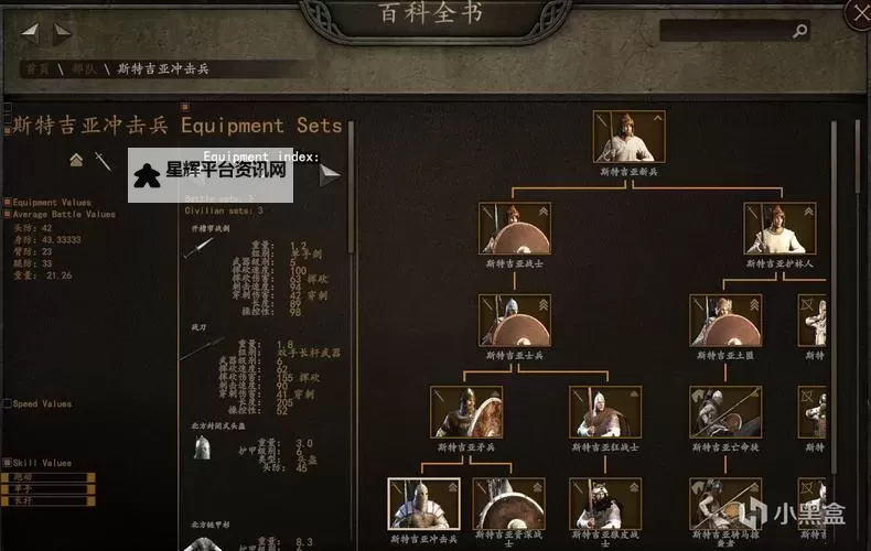 《骑马与砍杀2》斯特吉亚文化统一战报图1