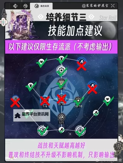 《崩坏星穹铁道》1.3版本符玄培养攻略 符玄出装与队伍搭配推荐图2