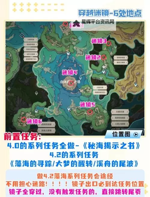 《原神》无归的秘源龙像位置及打法 5.5无归的秘源龙像解谜攻略图1