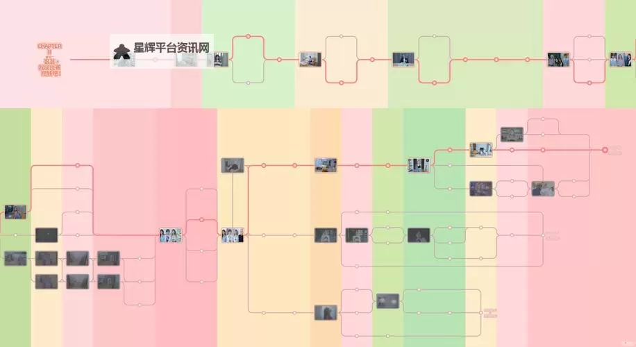 《完蛋我被美女包围了》100%探索时间轴截图分享图2