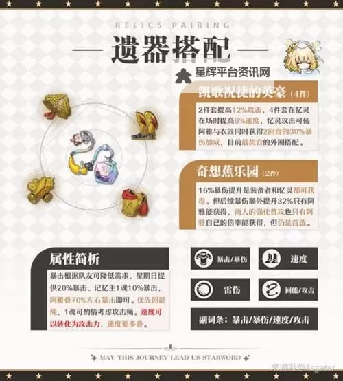 《崩坏星穹铁道》阿格莱雅培养指南 阿格莱雅怎么培养图2