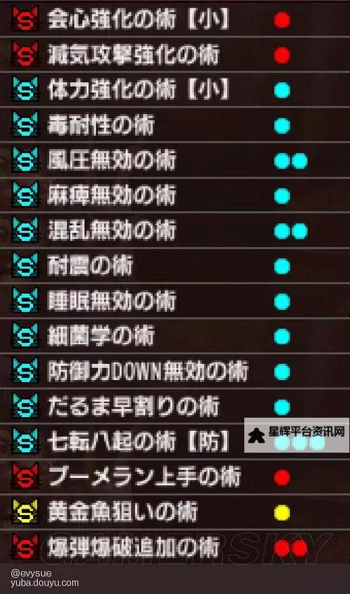 《怪物猎人XX》猎猫技能实用性分析图1