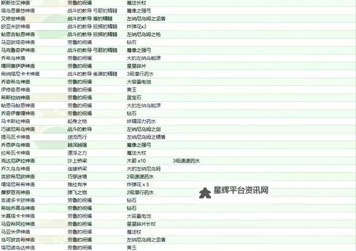 《塞尔达传说王国之泪》魂之神殿详细探索指南图2