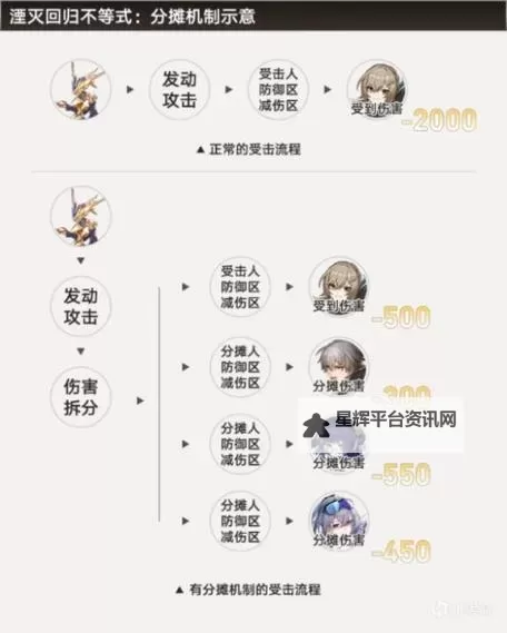 《崩坏星穹铁道》1.3版本符玄培养攻略 符玄出装与队伍搭配推荐图1
