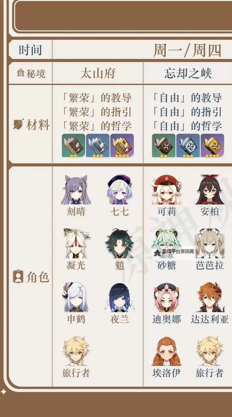 《原神》4.2版全角色天赋书周常刷取表图2