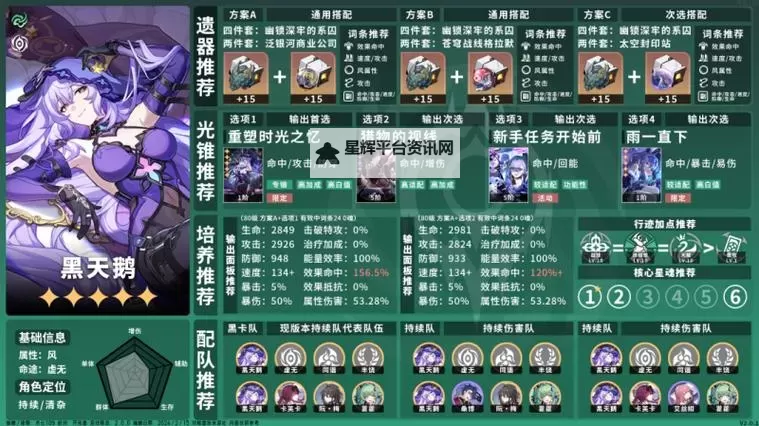 《崩坏星穹铁道》黑天鹅定位和培养指南 黑天鹅怎么配队图1