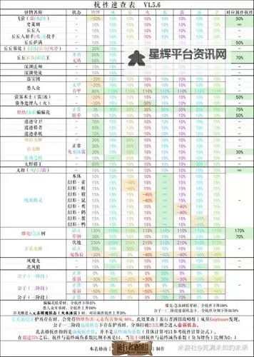 《原神》4.2版本全怪物抗性一览 全怪物抗性表图2