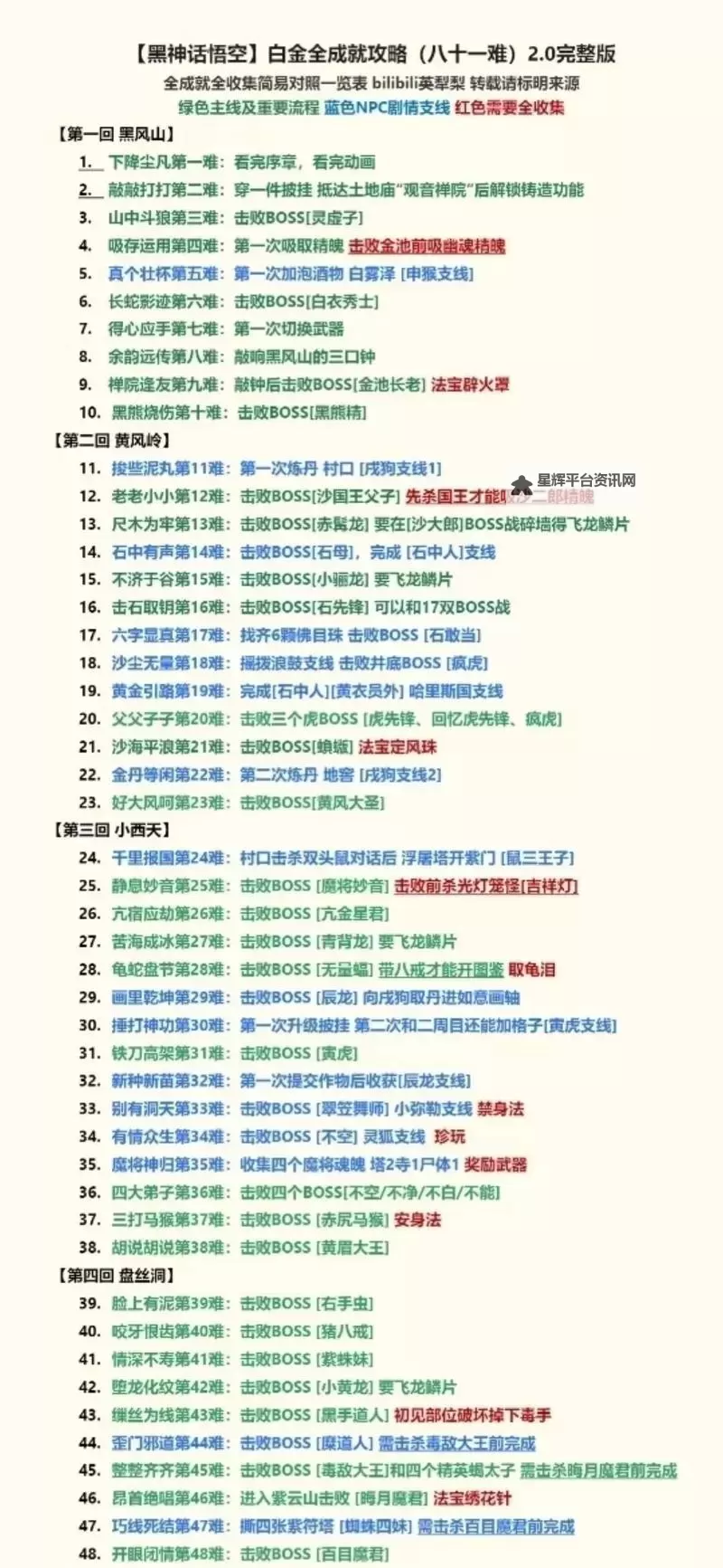 《黑神话悟空》细金线获取方法 细金线怎么获得图1