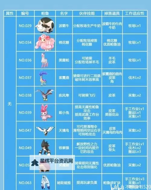 《幻兽帕鲁》配种全攻略 完美帕鲁配种教程图2
