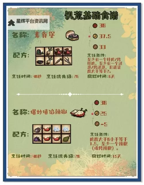 《饥荒》实用食物推荐及做法 饥荒实用食谱图1