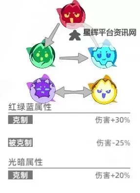 《猫之城》战斗攻略：战斗属性&伤害类型详解图1