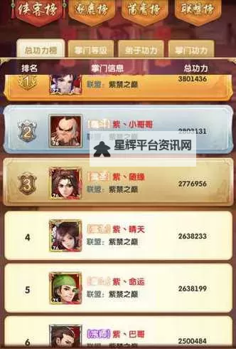 大掌门2丙级弟子有什么用？ 大掌门丙级弟子缘分一览！图1