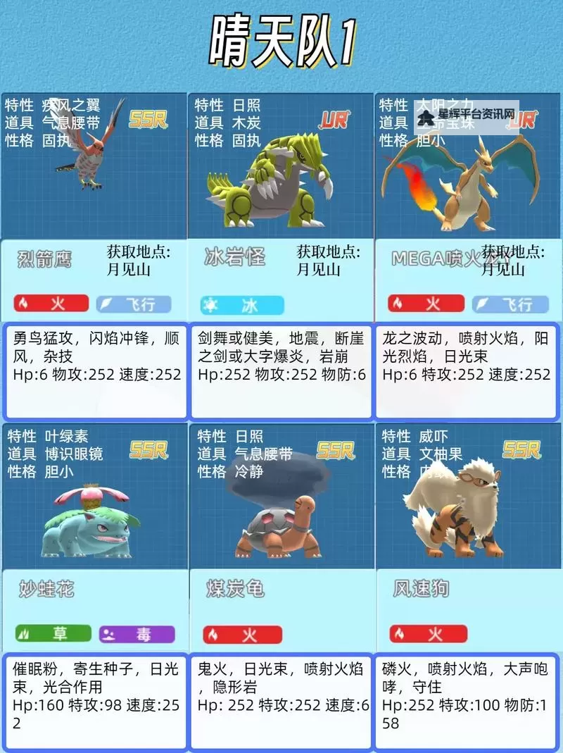 《宝可梦剑盾》63单打联防强队阵容分享图1