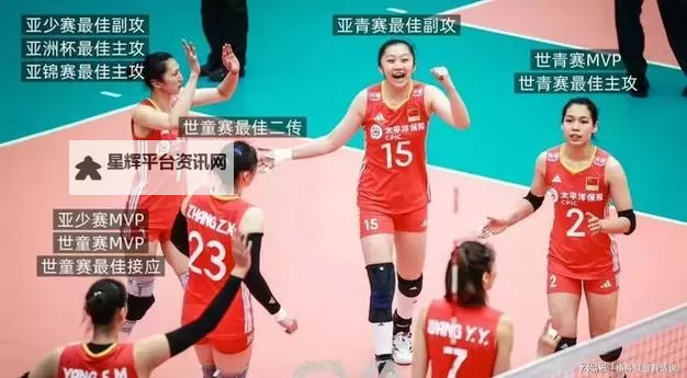 中国女排接连惨败引发热议，竞技状态引发多方担忧图1