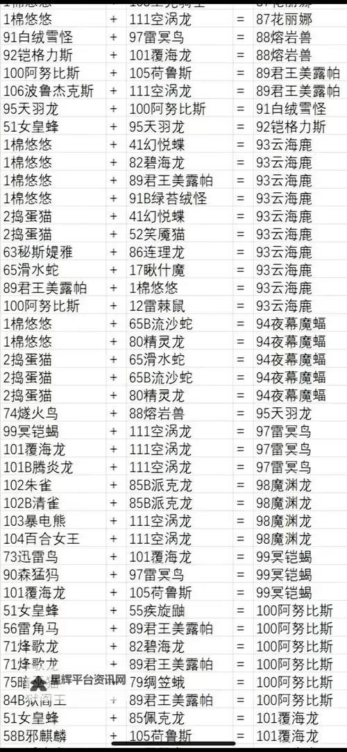 《幻兽帕鲁》配种全攻略 完美帕鲁配种教程图1