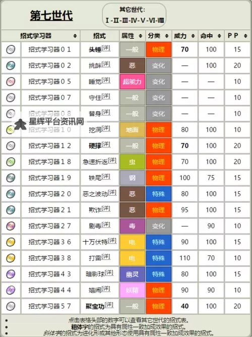 口袋妖怪喵喵双开挂机软件盘点 2021最新免费口袋妖怪喵喵双开挂机神器推荐图2