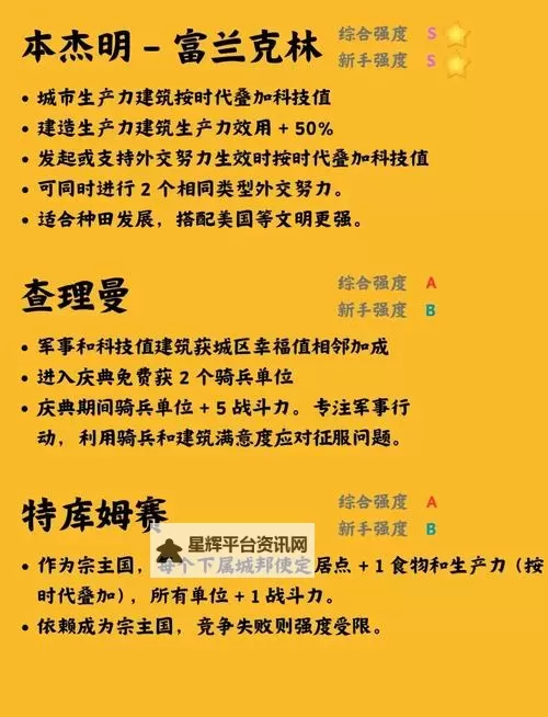 《文明7》危机政策指南 危机政策是什么图1