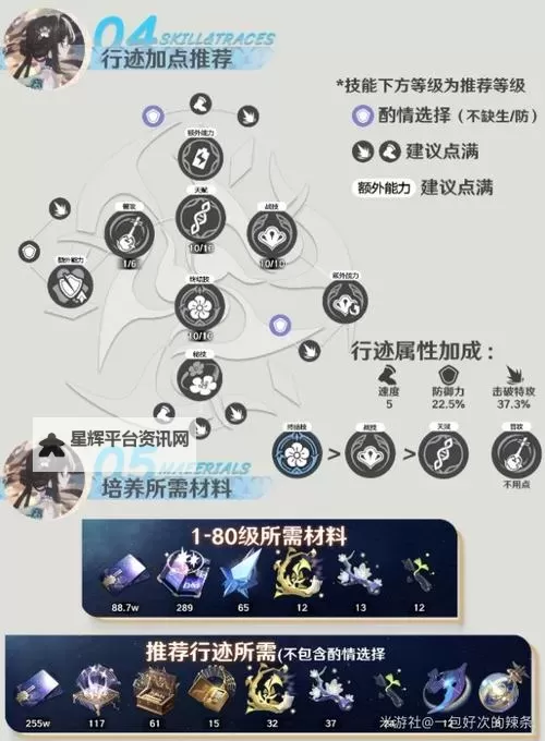 《崩坏星穹铁道》氪金攻略 全付费项目性价比分析图1