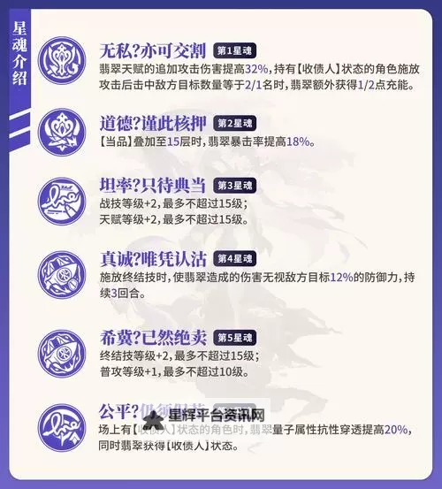 《崩坏星穹铁道》伤害乘区汇总 崩坏星穹铁道伤害计算公式图2