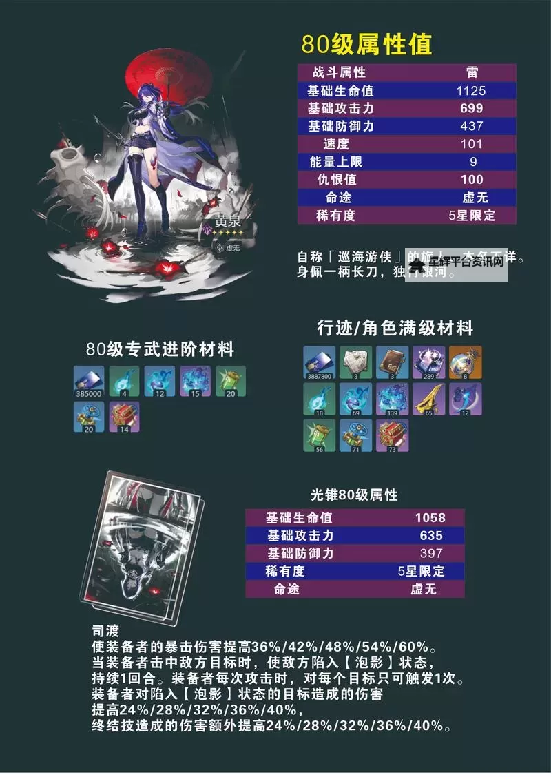 《崩坏星穹铁道》伤害乘区汇总 崩坏星穹铁道伤害计算公式图1