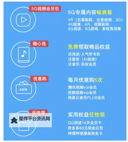 五G天天爽：畅享高速网络带来的极致体验图1