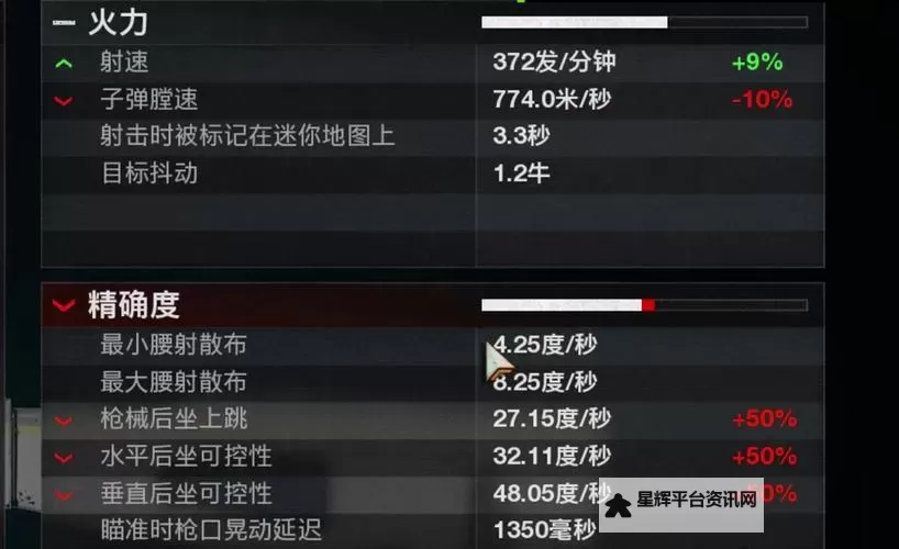 《使命召唤21黑色行动6》AEK973数值分析与配装推荐 AEK973带什么配件图1